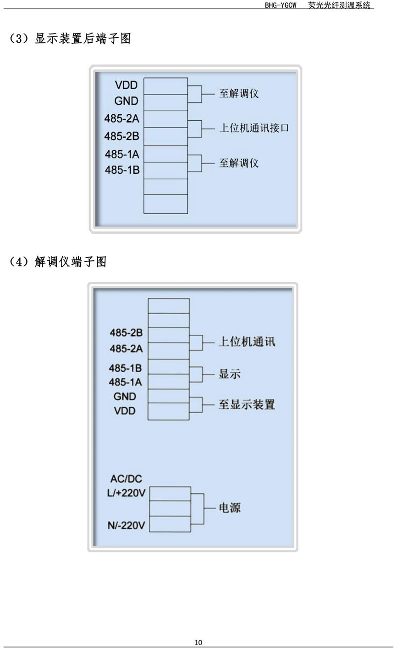 BHG-YGCW荧光光纤温度在线监测系统